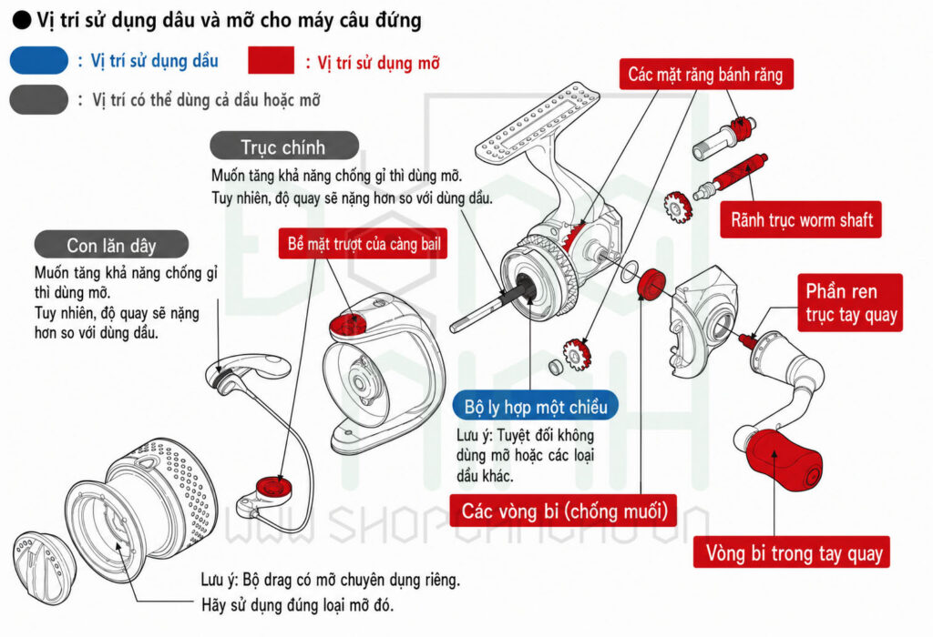 Cách bảo dưỡng máy câu: các vị trí tra dầu máy câu đứng - tra mỡ máy câu đứng