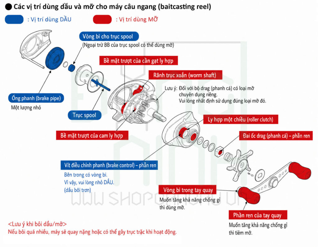 Cách bảo dưỡng máy câu: các vị trí tra dầu máy câu ngang - tra mỡ máy câu ngang