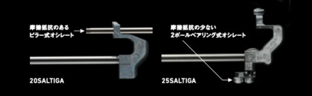 máy câu Daiwa Saltiga 2025